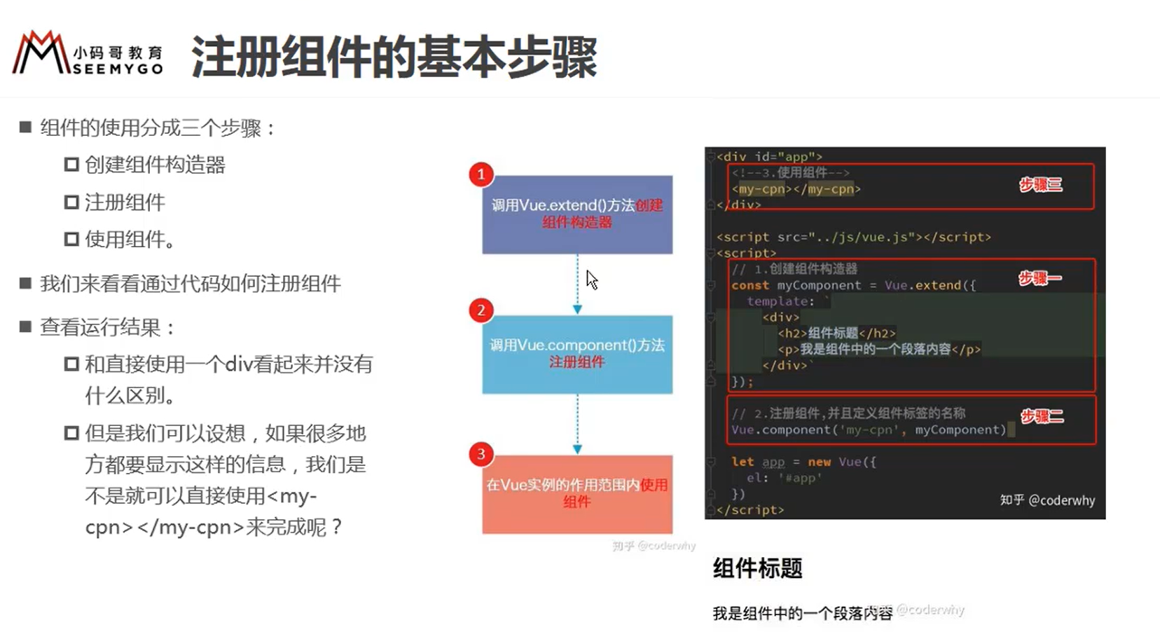 Vue系列教程-14-component-组件化-基本使用