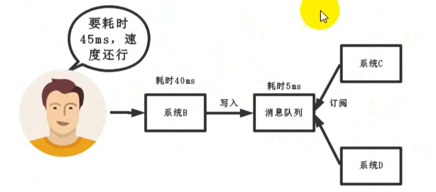 image-20210607112220576