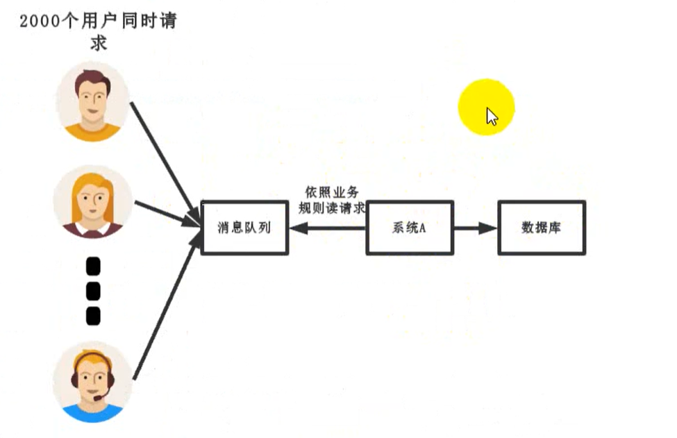image-20210607112635437